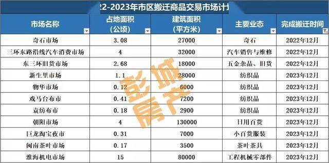 高電壓元件 第159頁