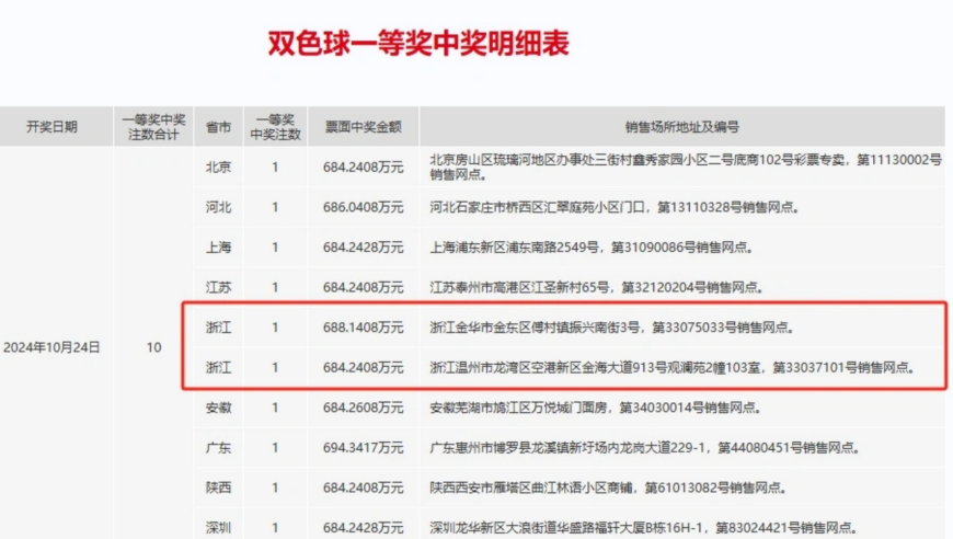 高電壓元件 第158頁