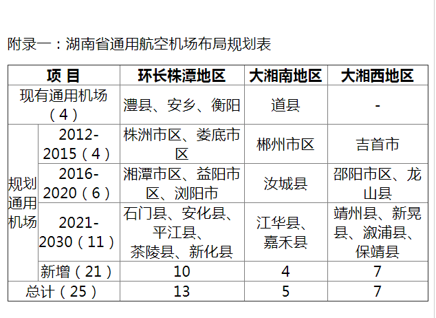 益陽通用機場最新動態(tài)報道