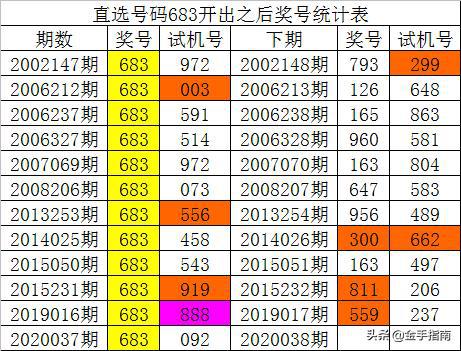 澳門一肖中100%期期準(zhǔn)47神槍,前沿評(píng)估解析_X版53.799