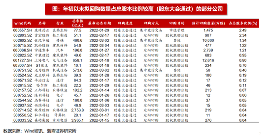 新澳門天天彩正版免費(fèi),市場趨勢方案實(shí)施_D版22.629