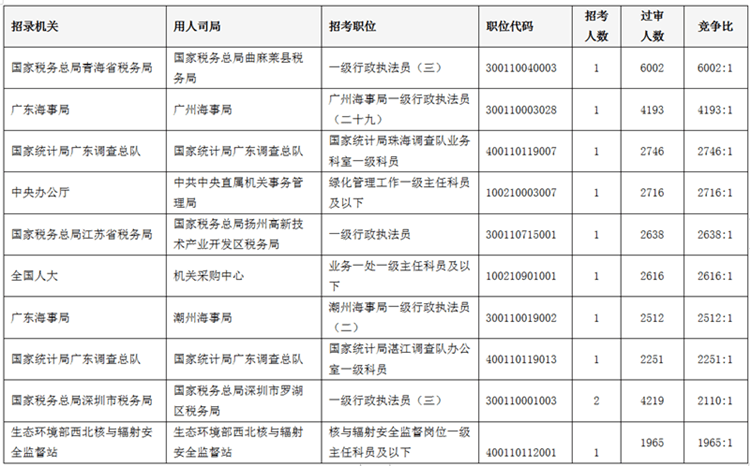 2023澳門資料大全免費(fèi)看,經(jīng)典解釋落實(shí)_BT17.250