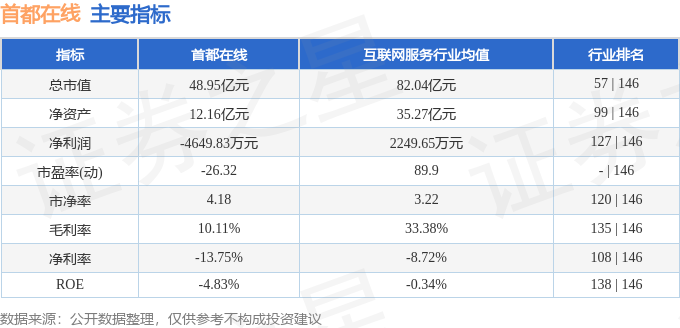 首都在線股票行情全面解析