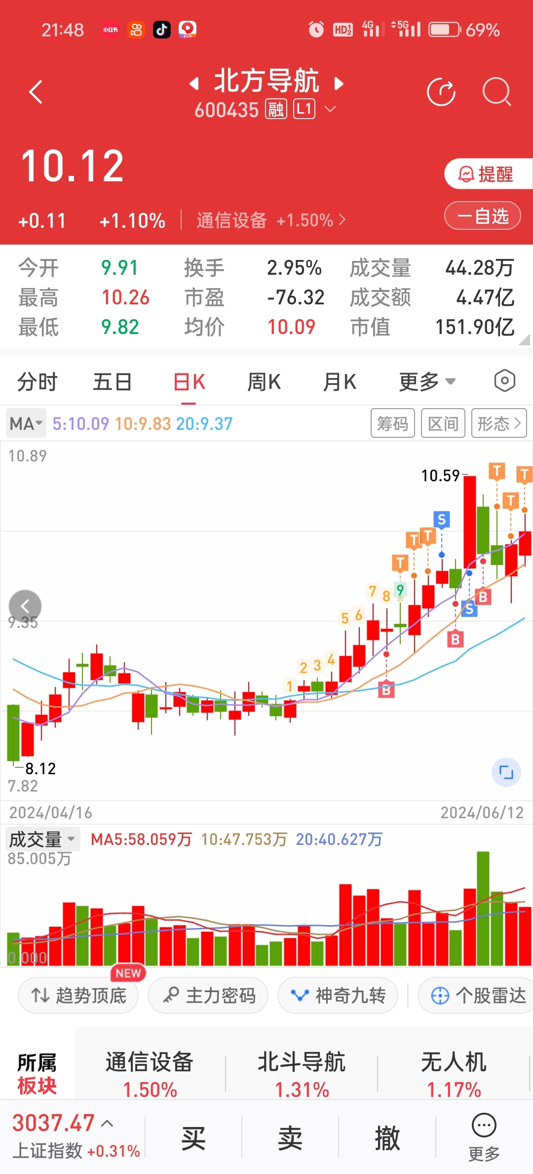 北方導航最新財經(jīng)消息深度解讀與分析