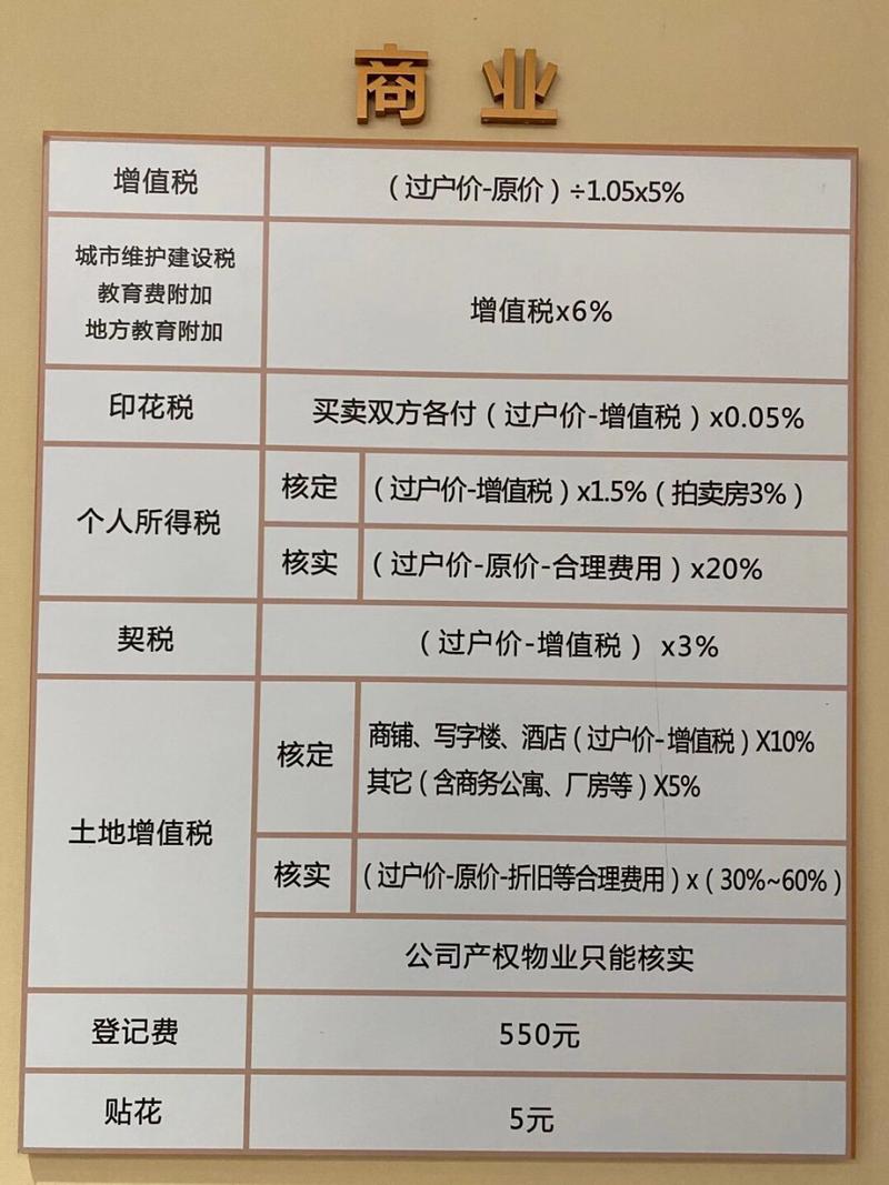 最新買房稅費(fèi)計(jì)算器，助購(gòu)房者明晰費(fèi)用明細(xì)