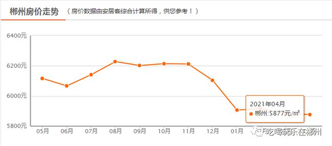 湖南郴州房?jī)r(jià)動(dòng)態(tài)，市場(chǎng)走勢(shì)與影響因素深度解析