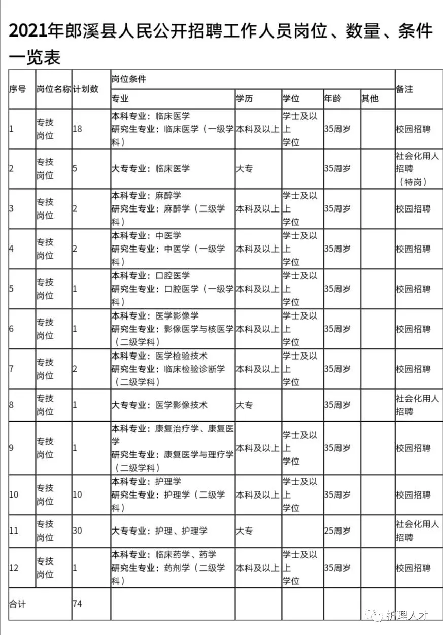 郎溪縣最新招聘信息匯總