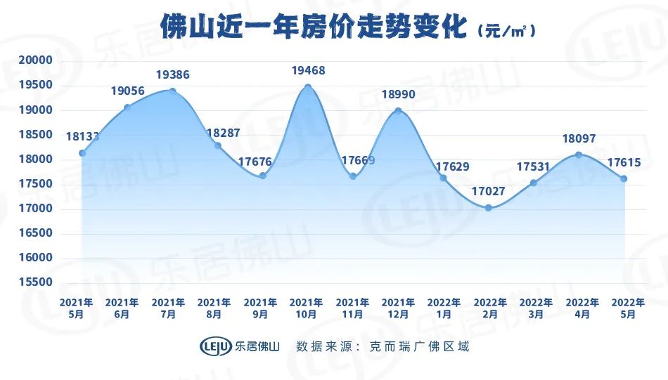 佛山最新房價走勢圖揭秘，市場分析與發(fā)展趨勢預(yù)測