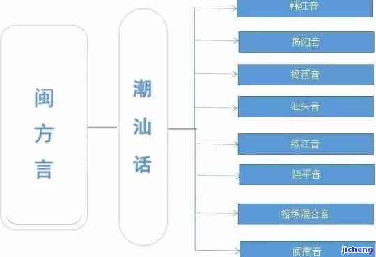 潮汕話在線發(fā)音與汕頭音韻味解析