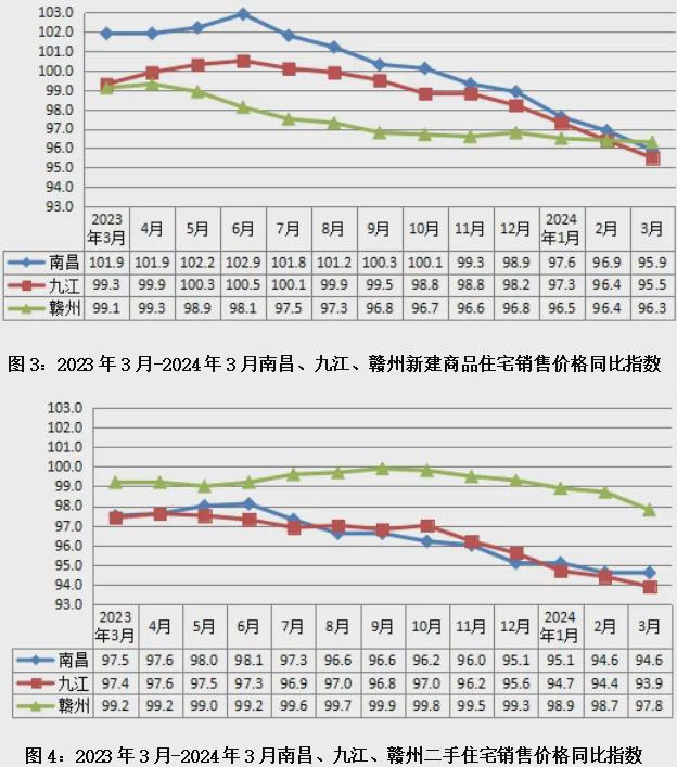 江西九江房價(jià)排名、市場走勢深度解讀