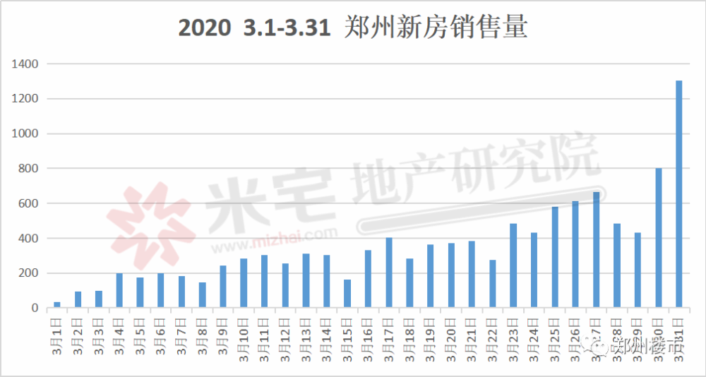 鄭州港區(qū)房價走勢揭秘，最新消息、趨勢分析與前景展望