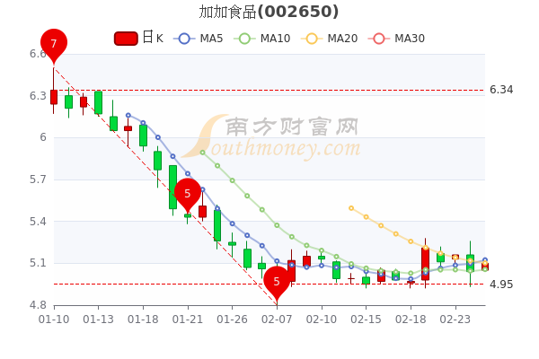 加加食品股票最新動(dòng)態(tài)，市場(chǎng)走勢(shì)、行業(yè)展望分析