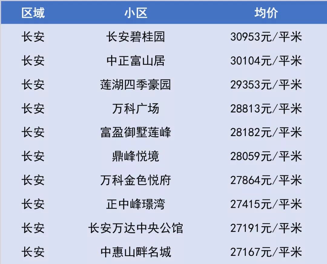 東莞鳳崗房價走勢最新分析