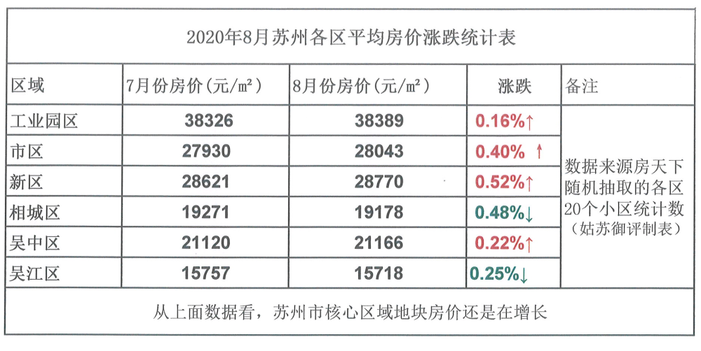 蘇州樓盤價格暴跌現(xiàn)象，市場深度分析與前景展望