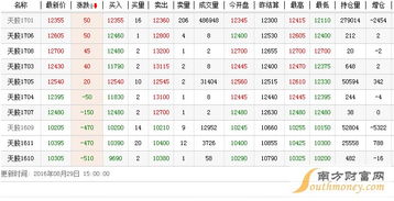 日本橡膠最新交易時間、市場走勢及交易策略解析