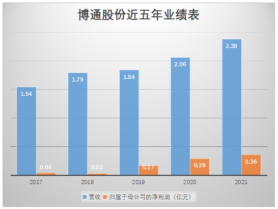 博通股份重組重塑企業(yè)格局，開啟嶄新篇章