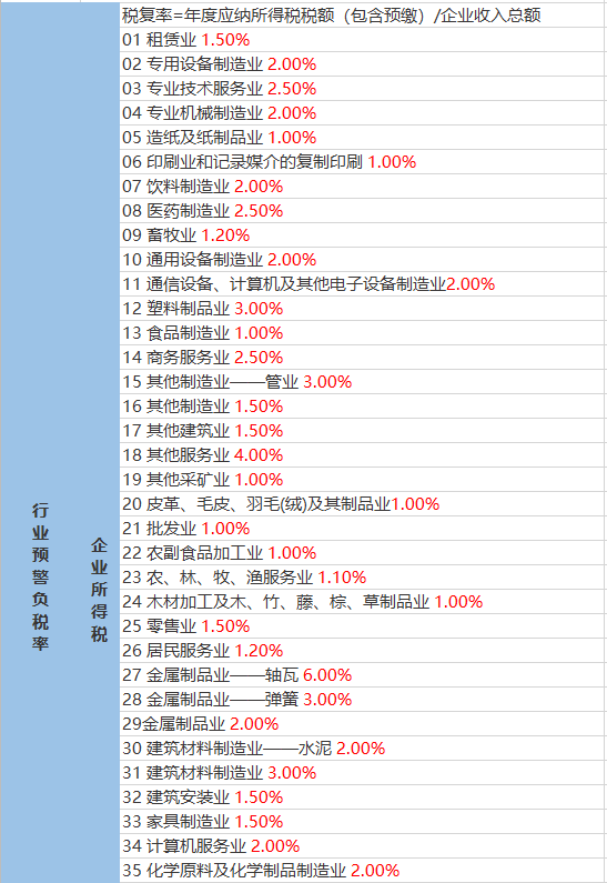 磚廟村委會天氣預報更新通知