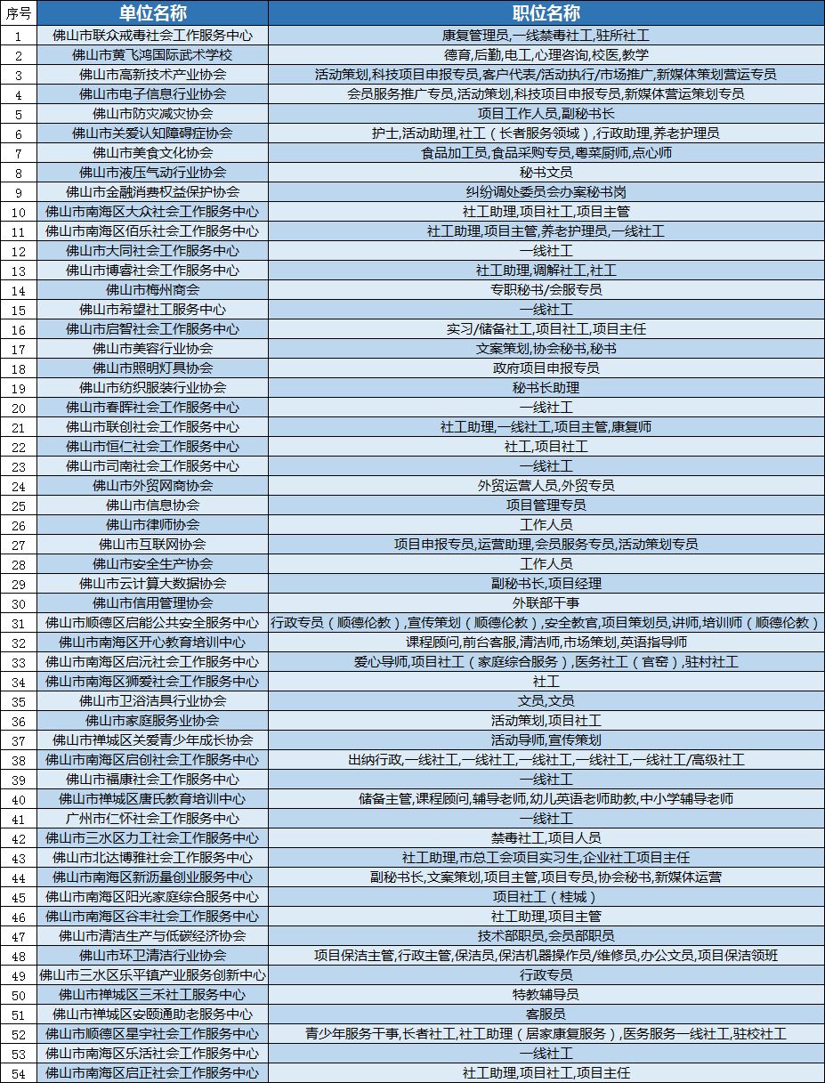 禪城區(qū)最新招工信息動態(tài)及其影響綜述