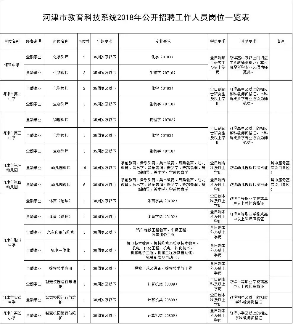 河津最新測(cè)量招聘信息，探尋職業(yè)發(fā)展新契機(jī)