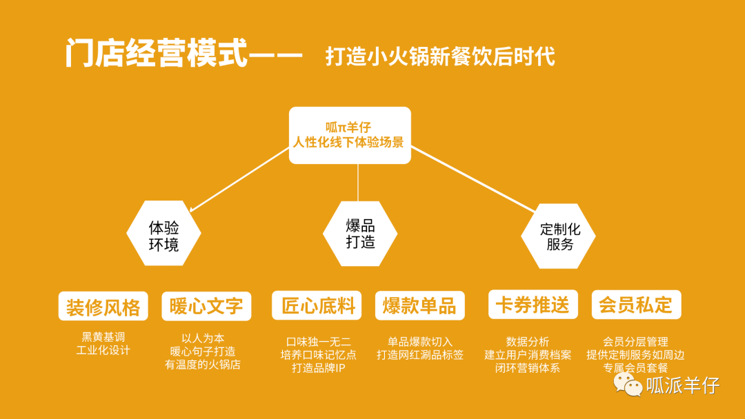 最新燒烤店經(jīng)營(yíng)模式，創(chuàng)新與融合引領(lǐng)燒烤風(fēng)潮