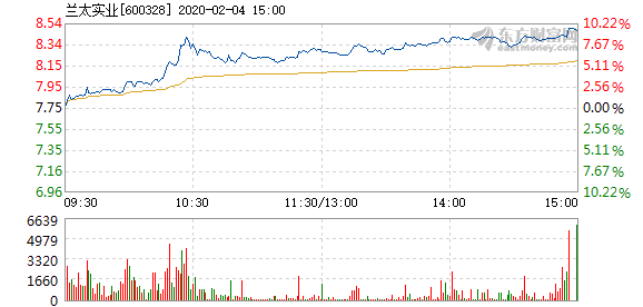 蘭太實(shí)業(yè)最新招標(biāo)動(dòng)態(tài)及其行業(yè)影響分析