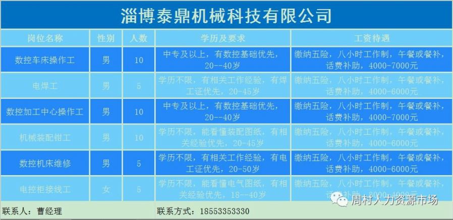 博山區(qū)最新招工信息一覽