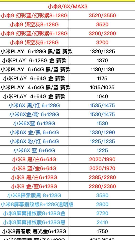 小米手機(jī)最新報價表與市場影響力深度解析