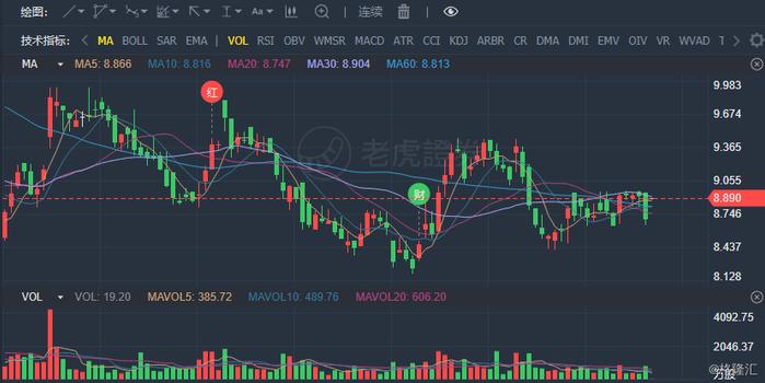 中國(guó)鐵建股價(jià)最新動(dòng)態(tài)，市場(chǎng)趨勢(shì)與未來(lái)展望分析