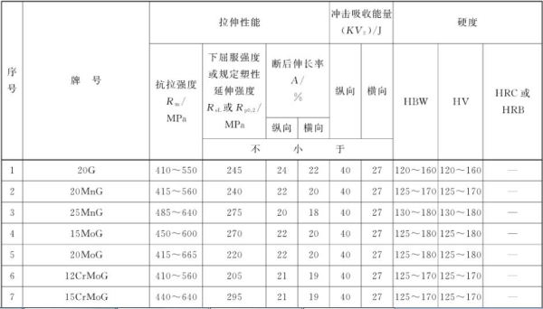 GB5310最新標(biāo)準(zhǔn)及其應(yīng)用展望