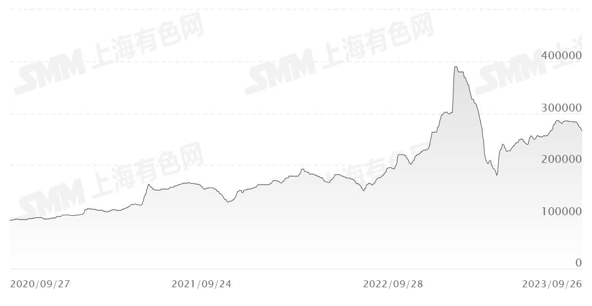 鉬鐵最新價(jià)格行情解析