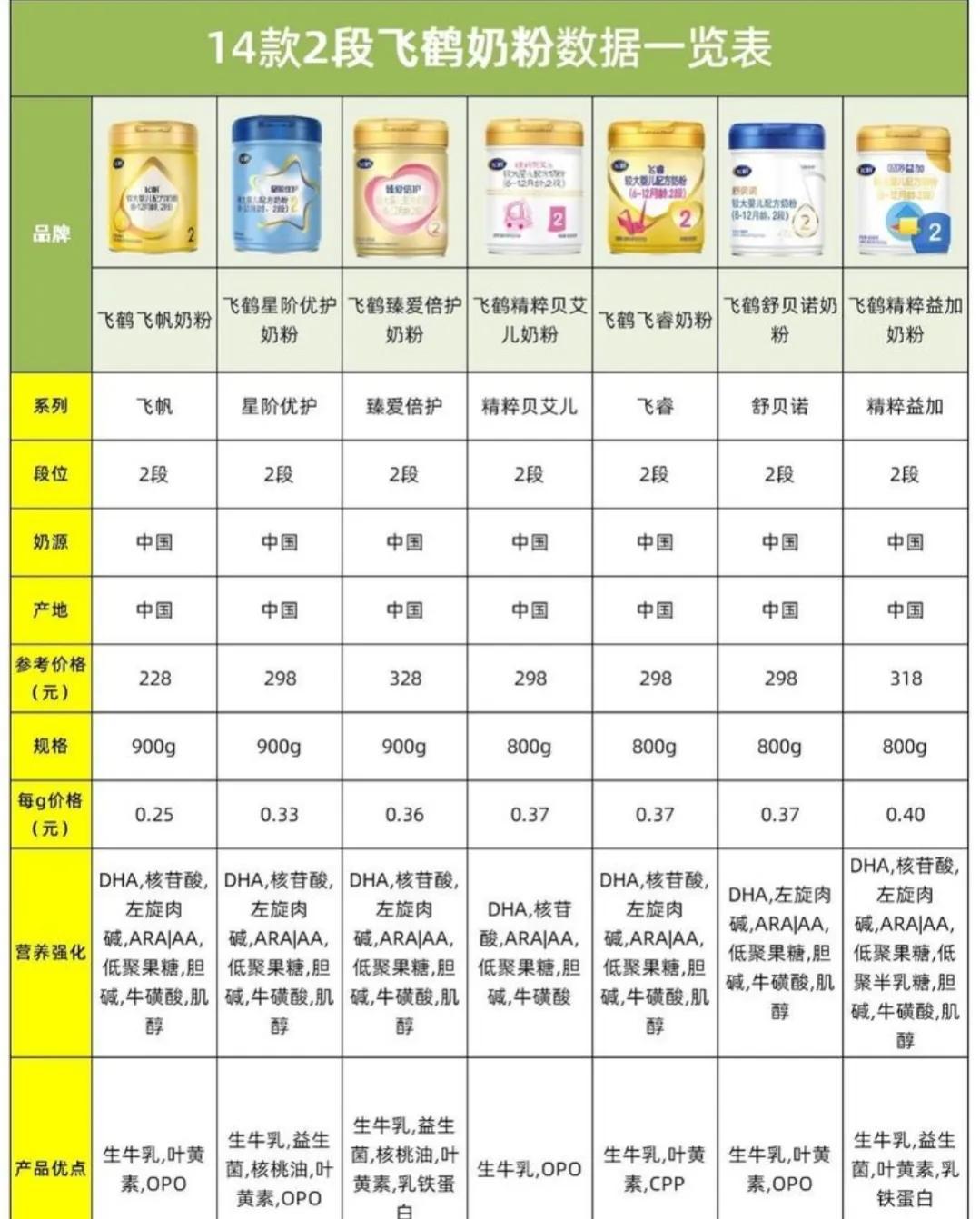 最新奶粉質(zhì)量排行榜，消費(fèi)者信心的堅(jiān)實(shí)保障