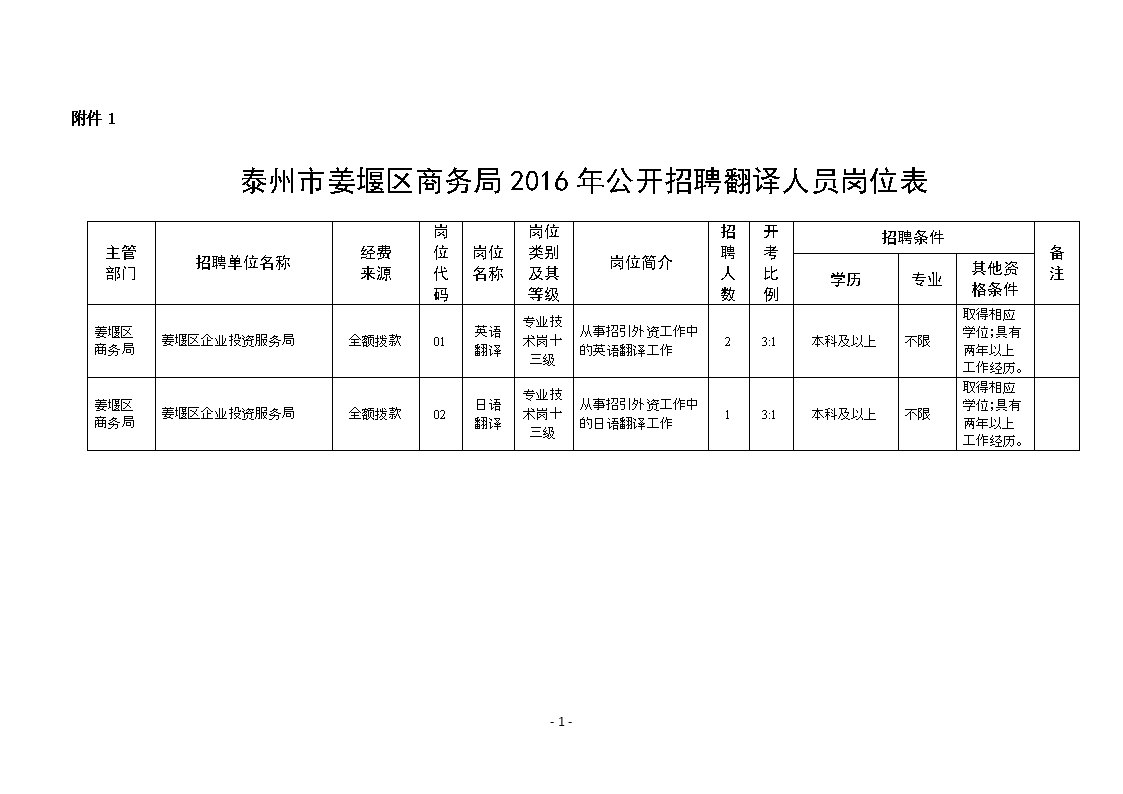 泰州姜堰最新招聘信息概覽