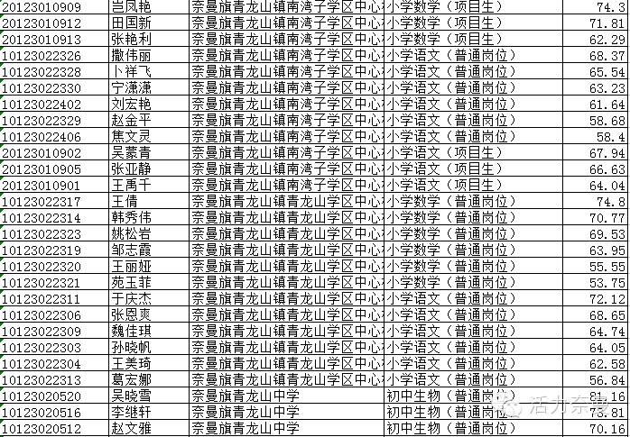 通遼最新招工信息今日概覽