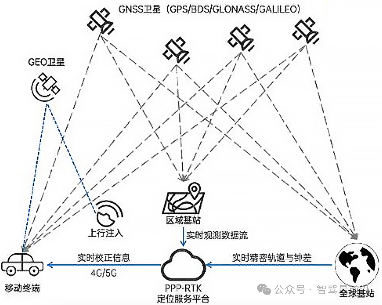 最新高精度定位技術(shù)，重塑定位領(lǐng)域的里程碑