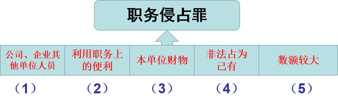 職務(wù)侵占最新量刑標(biāo)準(zhǔn)解析