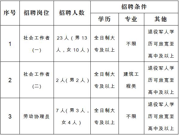 南京棲霞龍?zhí)蹲钚抡衅竸討B(tài)與區(qū)域人才吸引力探討