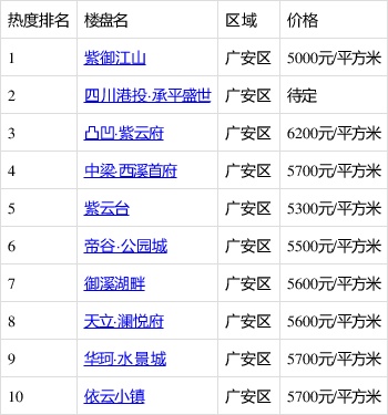 廣安代市鎮(zhèn)房?jī)r(jià)動(dòng)態(tài)解析，最新趨勢(shì)與市場(chǎng)分析