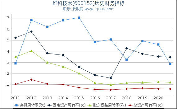 電氣安裝服務(wù) 第80頁