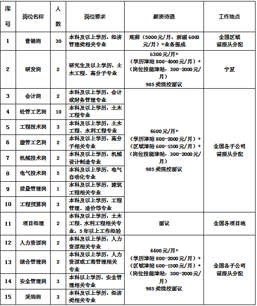 慶陽會計出納招聘動態(tài)與職業(yè)發(fā)展探討