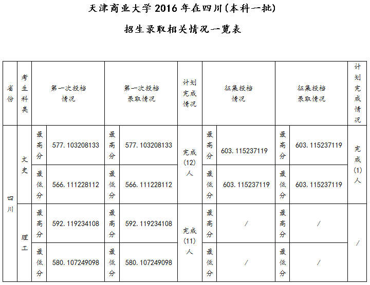 川音專升本最新錄取情況深度剖析