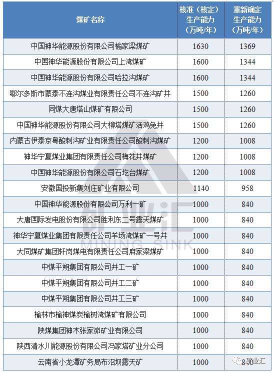 神木煤礦最新招聘信息及其相關(guān)解讀