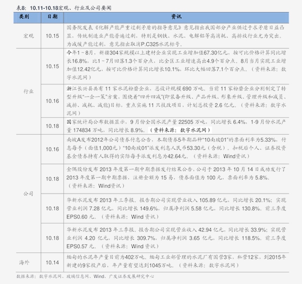 葵花價格今日行情分析