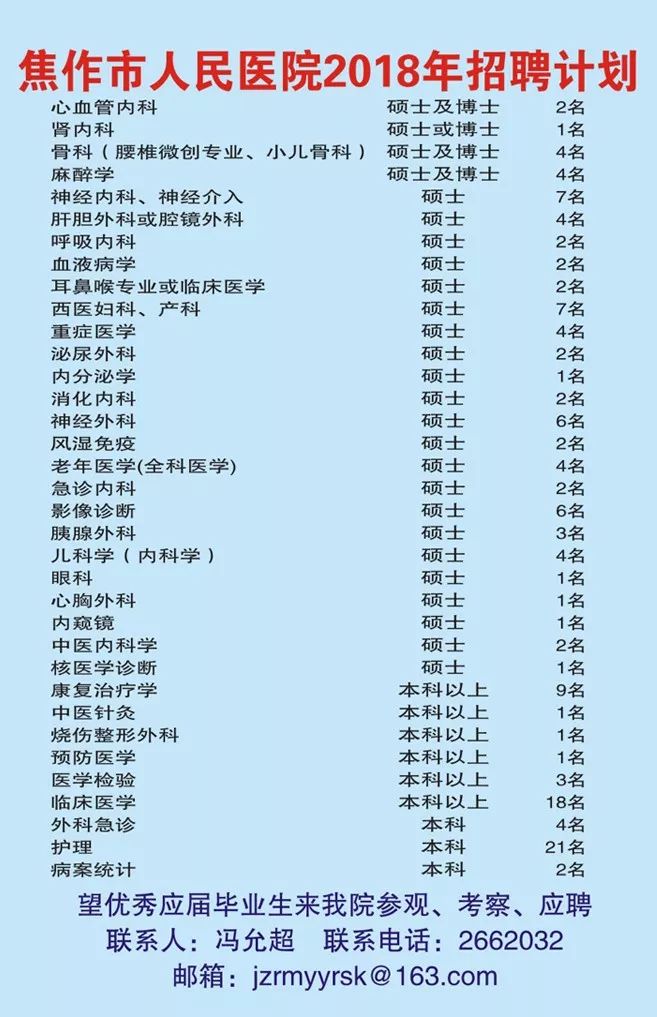 洛陽(yáng)大張最新招聘信息詳解