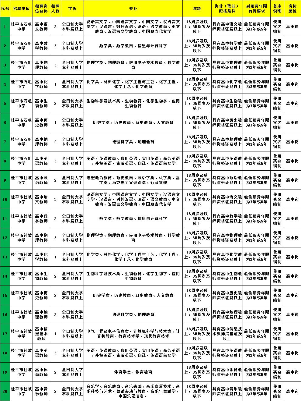 婁底區(qū)婦幼保健院最新招聘啟事