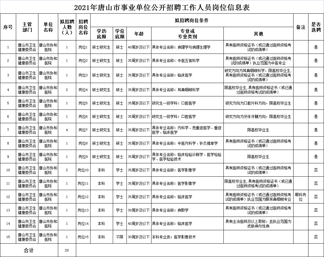 河北唐山最新招聘信息匯總