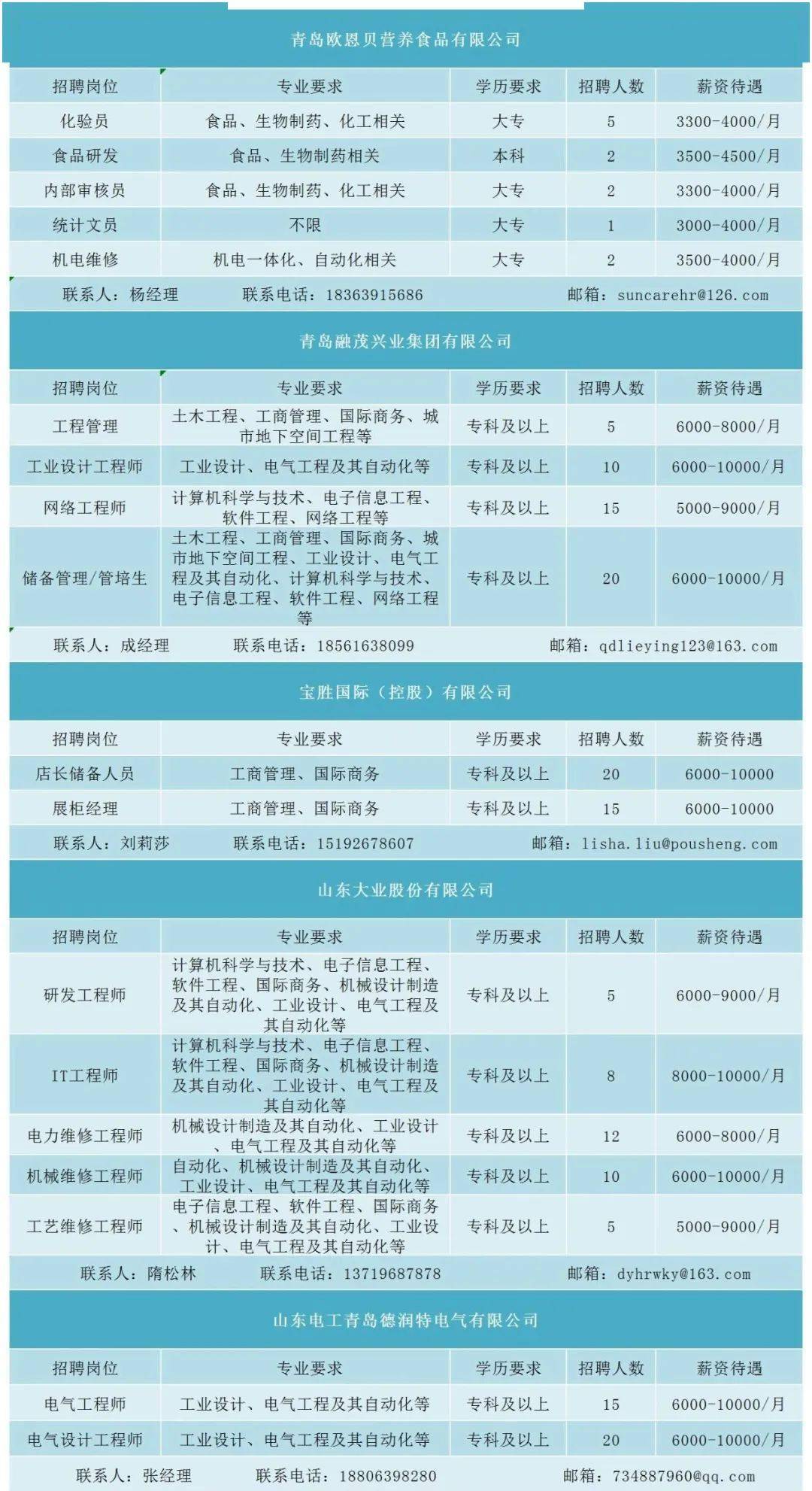 青島膠州最新招聘信息匯總