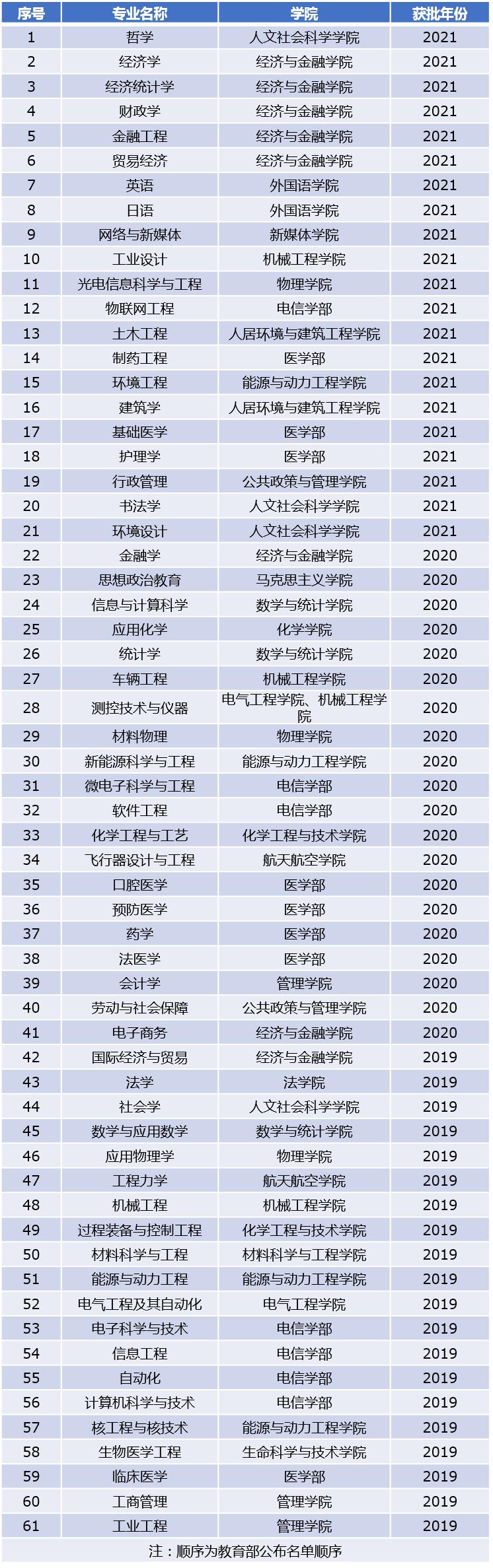 最新考研思政學(xué)校排名