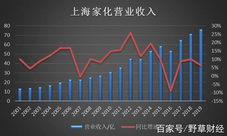 上海家化股票最新行情解析