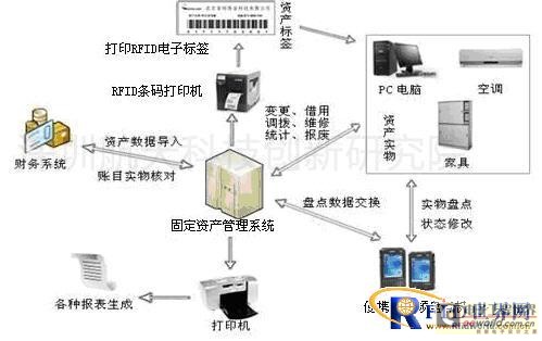 最新固定資產(chǎn)管理方案