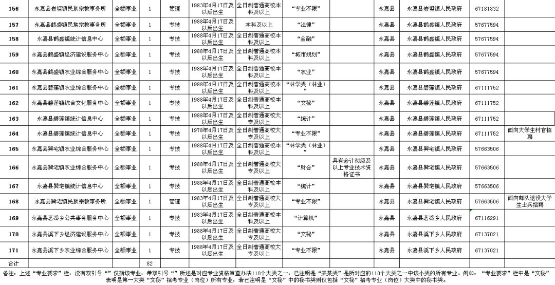 饒平縣縣級(jí)公路維護(hù)監(jiān)理事業(yè)單位招聘啟事概覽